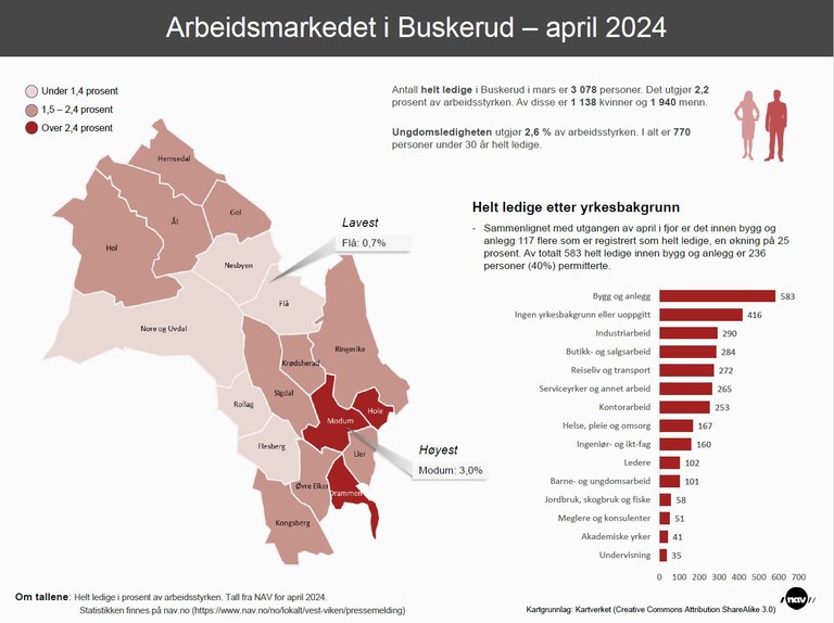 Infografikk som viser arbeidsledighetstallene i kommunene i Buskerud.