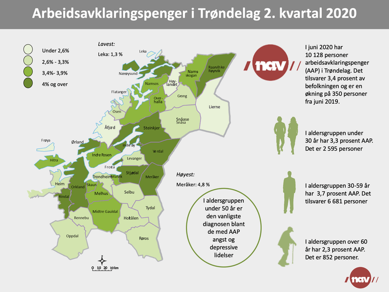 AAP Trøndelag 2. kvartal 2020