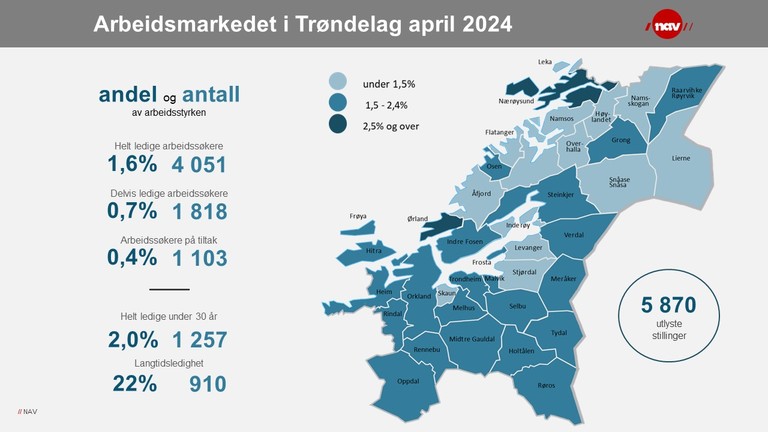 Infografikk arbeidsmarkedet i Trøndelag april 2024