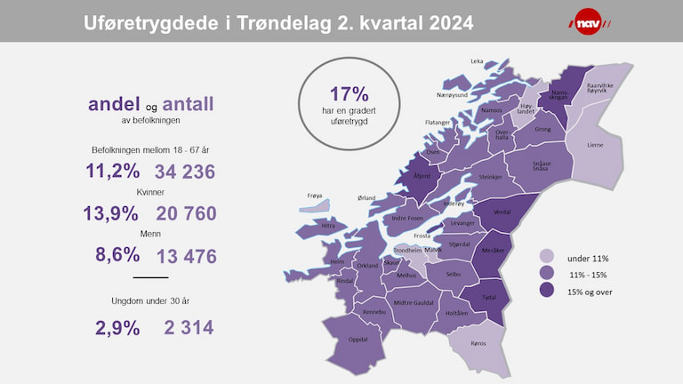 Slik ser kartet over Trøndelag ut når det gjelder andel og antall uføre i 2. kvartal 2024.