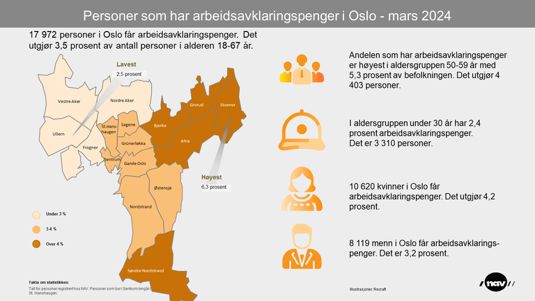 Infografikk med bydelskart som viser andel av befolkning som får arbeidsavklaringspenger.