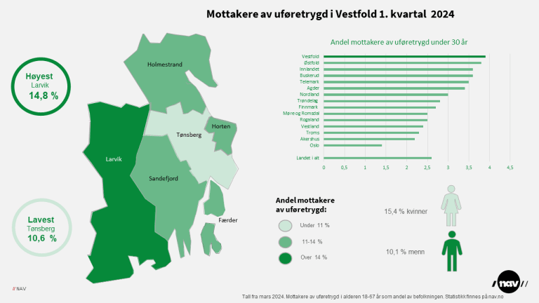 Mottakere av uføretrygd i Vestfold mars 2024.png