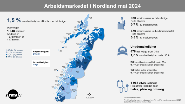 2. Infografikk 2024-05 Arbeidsmarkedet i Nordland (png)