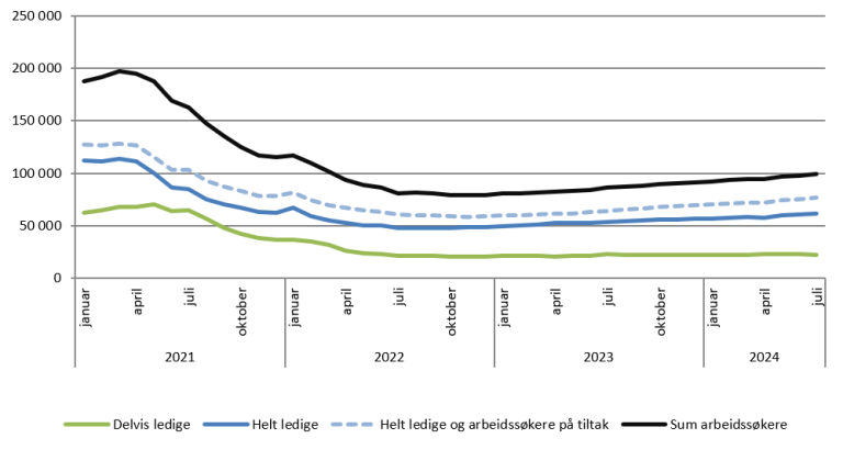 Figur 1. ledighet juli 2024.PNG